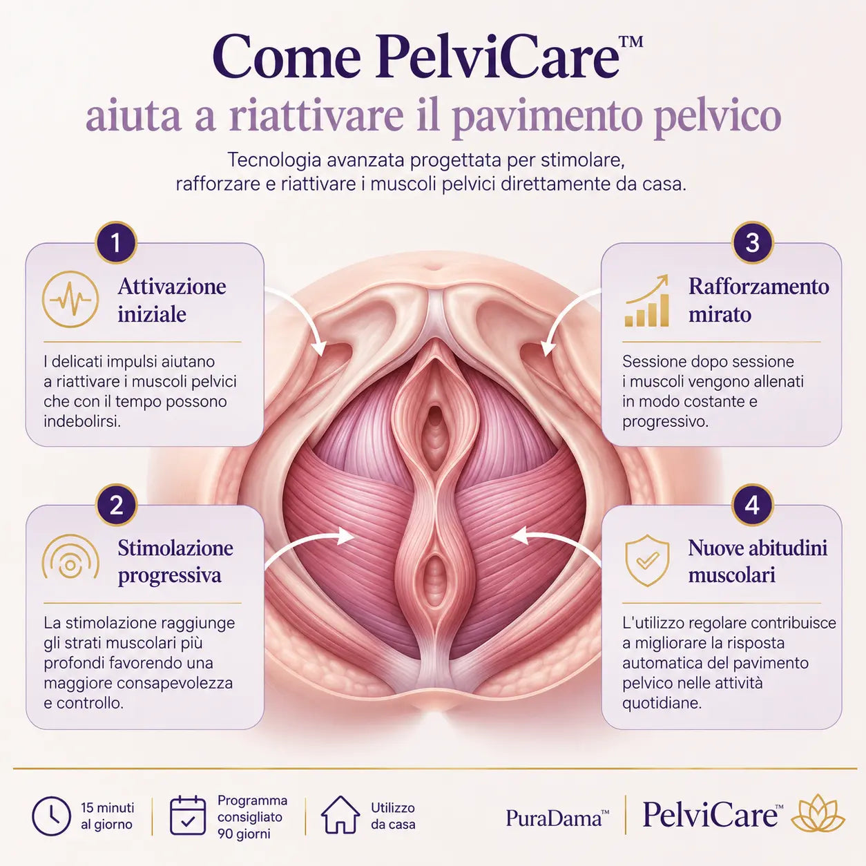 PelviCare™ Kit Suelo Pélvico Fuerte | Transformación en 90 Días