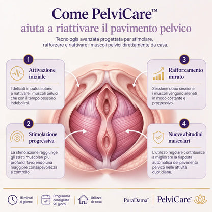 PelviCare™ Kit Suelo Pélvico Fuerte | Transformación en 90 Días
