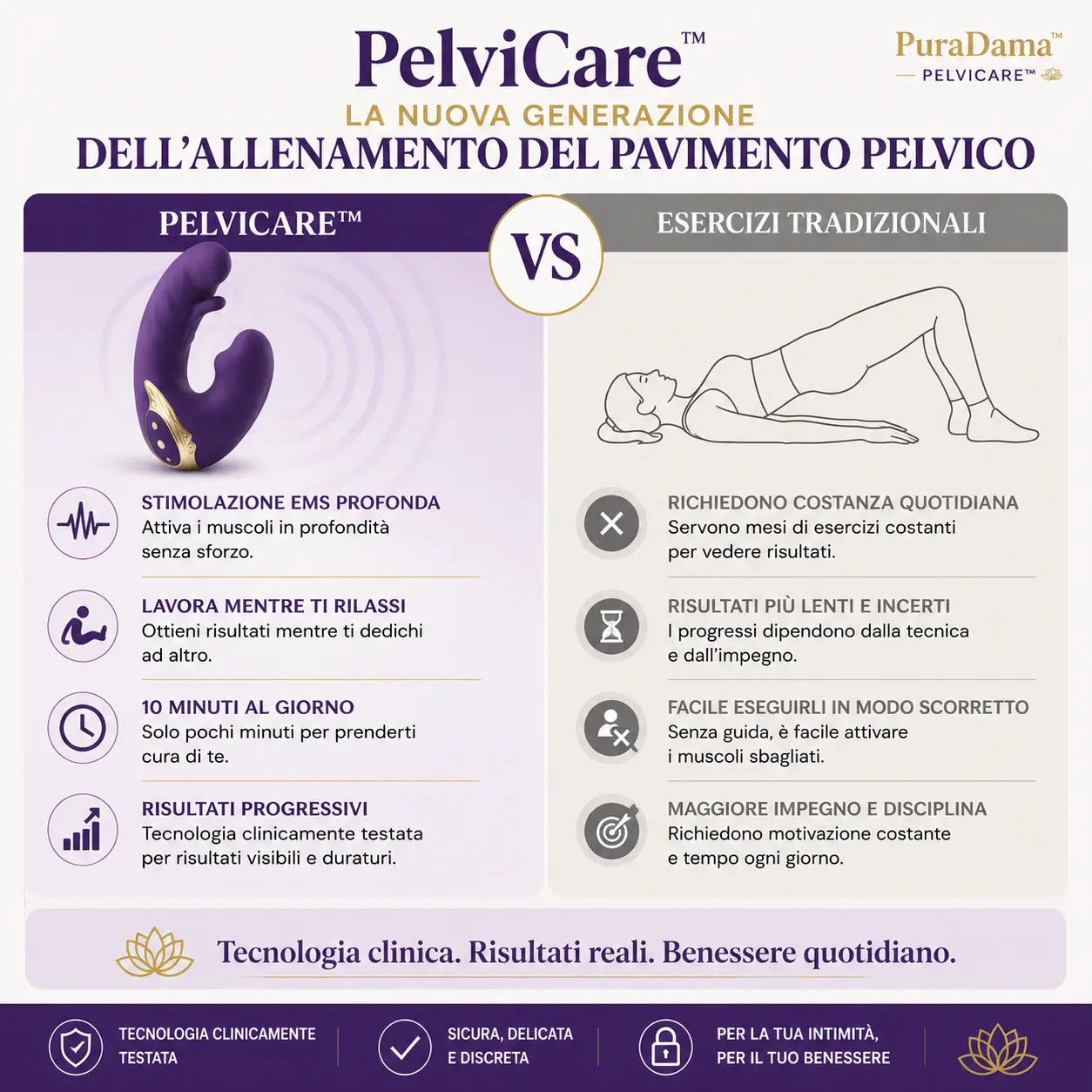 PelviCare™ Kit Suelo Pélvico Fuerte | Transformación en 90 Días