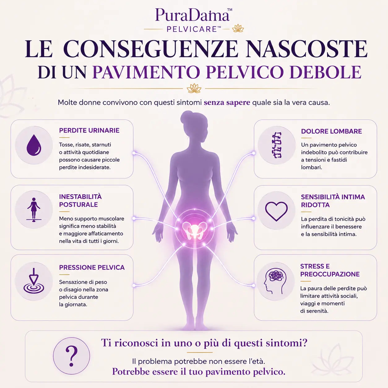 PelviCare™ Kit Suelo Pélvico Fuerte | Transformación en 90 Días
