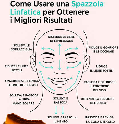 Pennello PuraDama™ Aubelia | Riduce il gonfiore e ridefinisce il viso