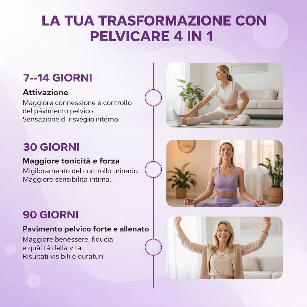 PelviCare™ Kit Pavimento Pelvico Forte | Trasformazione 90 Giorni