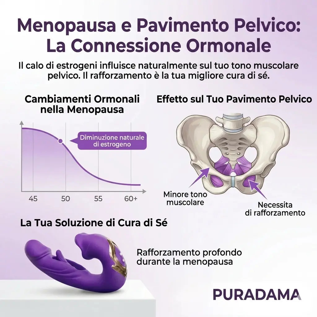 PelviCare™ Kit Pavimento Pelvico Forte | Trasformazione 90 Giorni