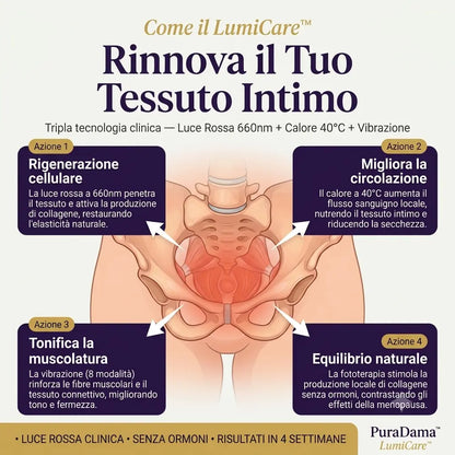 LumiCare™ | Rinnovamento intimo a casa