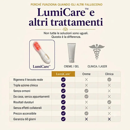 LumiCare™ | Rinnovamento intimo a casa