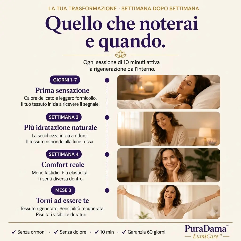 LumiCare™ | Rinnovamento intimo a casa