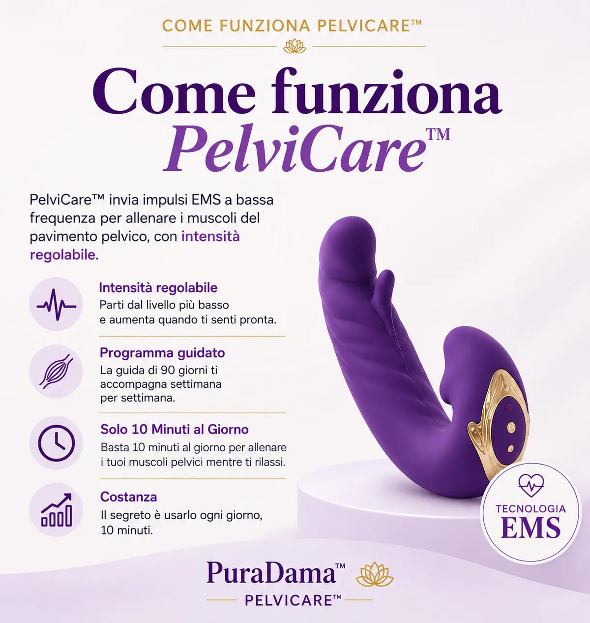 Come funziona PelviCare™
